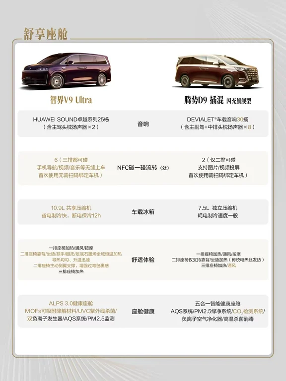 买高端MPV别盲目！智界V9UltraVS腾势D9，