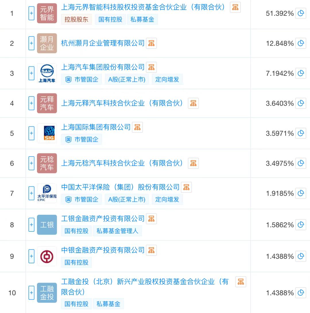 上汽重磅调整，拟“直控”智己汽车！上汽重磅调整，拟直接持股智己汽车，股权结构“