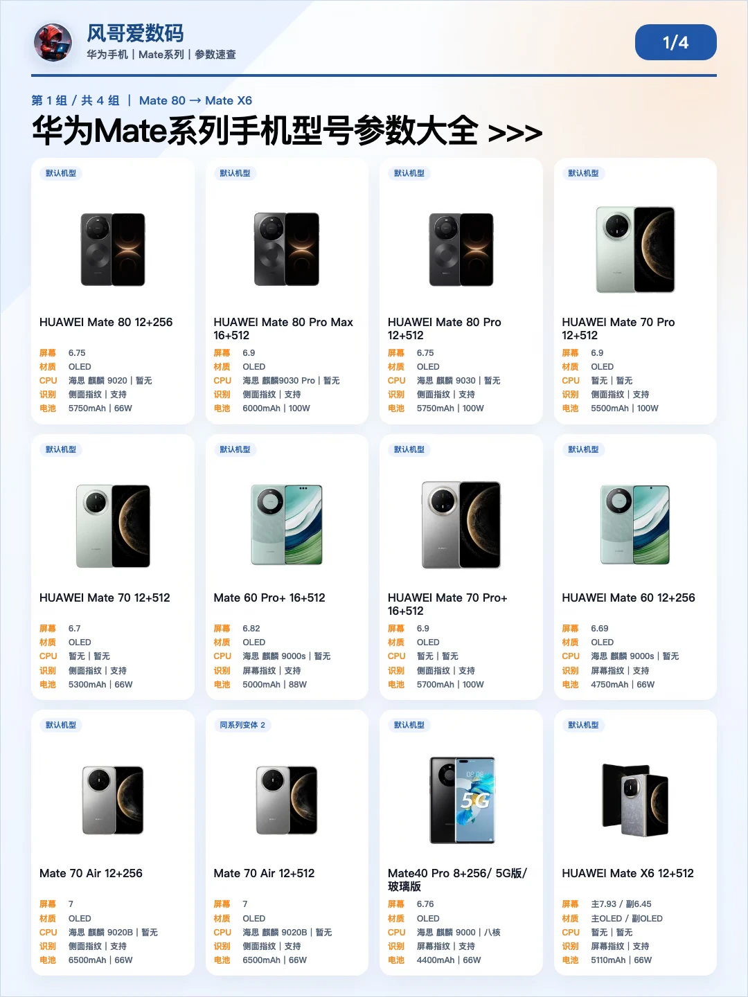 华为手机型号参数大全｜一张图看懂怎么选