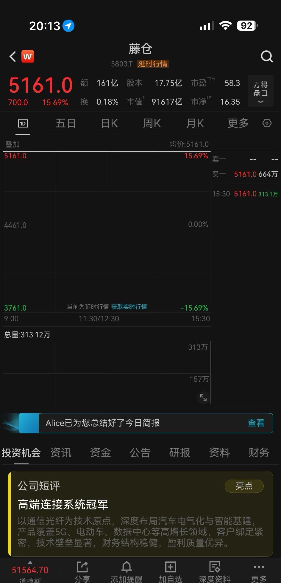 下周光纤要起飞！今天藤仓涨了15%，铠侠涨了12%！对了，日股涨停是