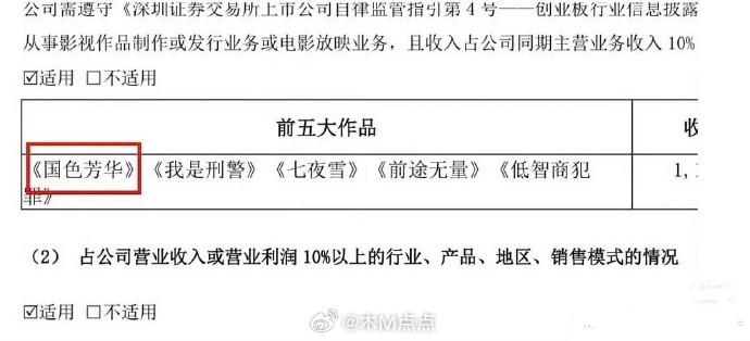 杨紫李现《国色芳华》《锦绣芳华》双双登🥭财报，是🥭25年最赚钱的剧集，平台