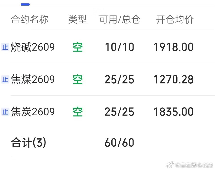 7.24期货记录夜盘焦炭还是考虑按计划看1820，1795，焦煤1255，
