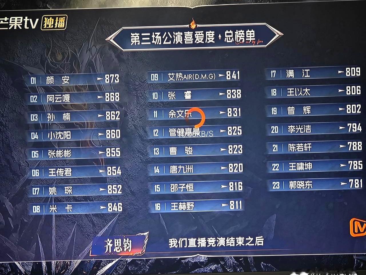 人气垫底的郭晓东在《披哥》四公做了一个最让人看不懂的决定，放着粗大腿不抱，偏偏一头扎进小沈阳的队伍，