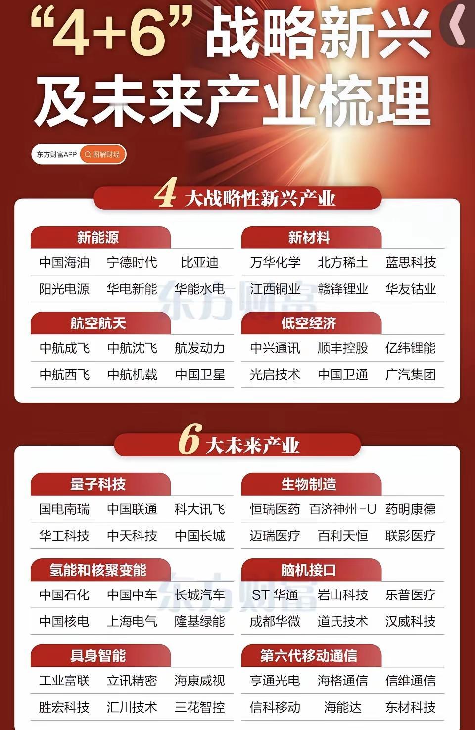 十五五重点发展领域,大家要重视哦