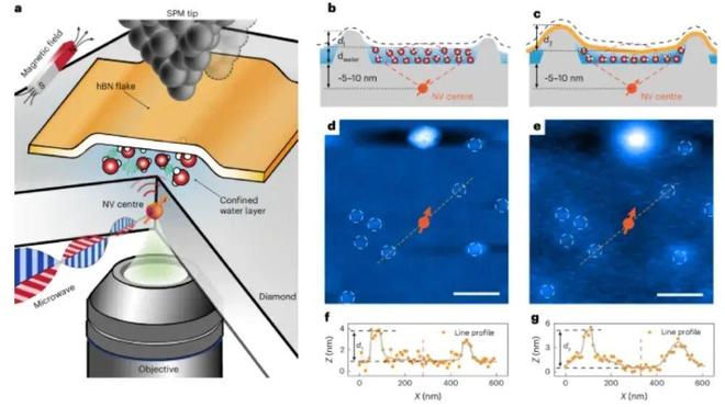 我国科学家首次观测到水在纳米尺度的“样子”