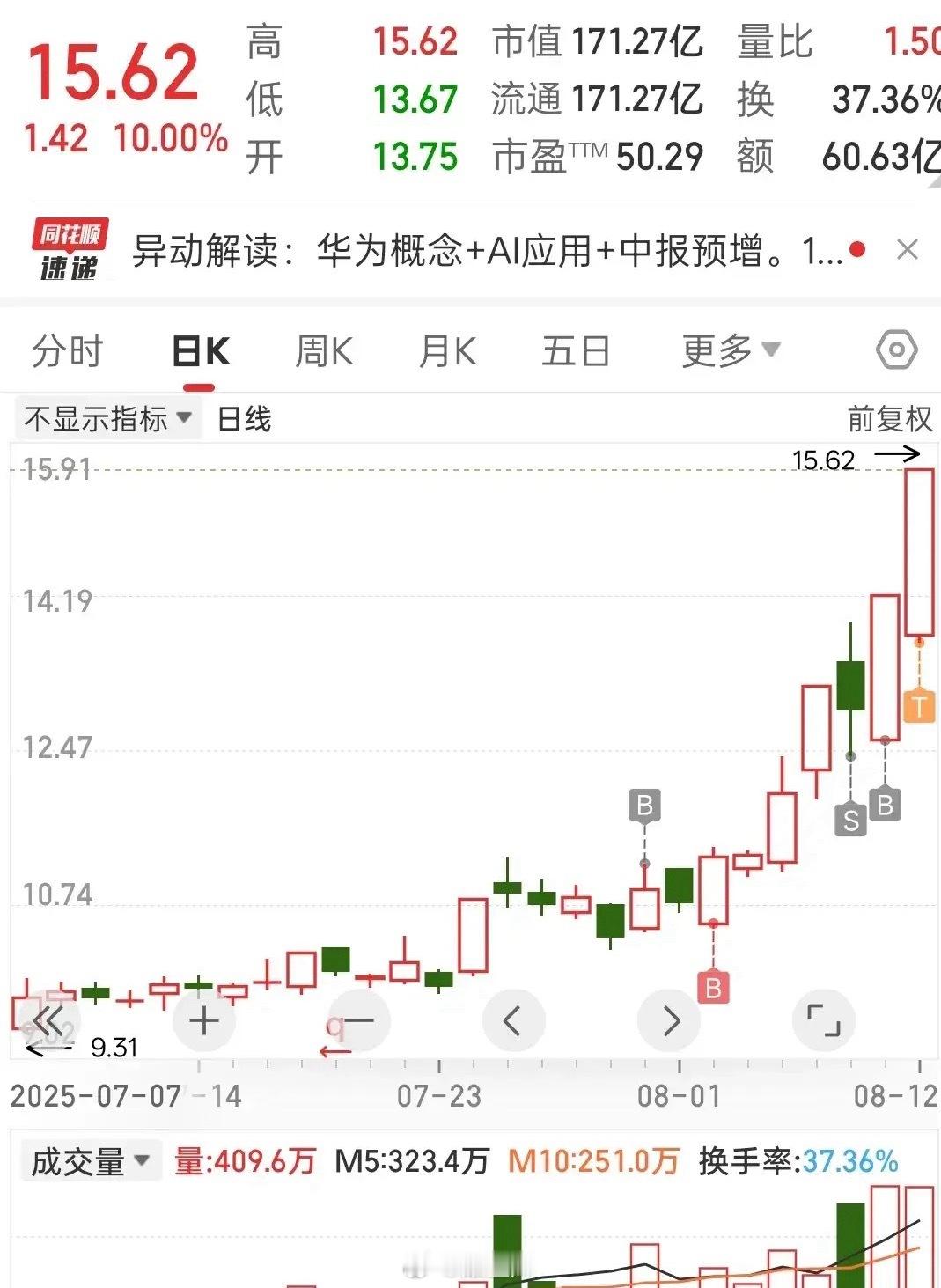 涨停！又涨停！T了！T了!T了！底仓岿然不动，硬刚到底！能成为AI科技真龙头