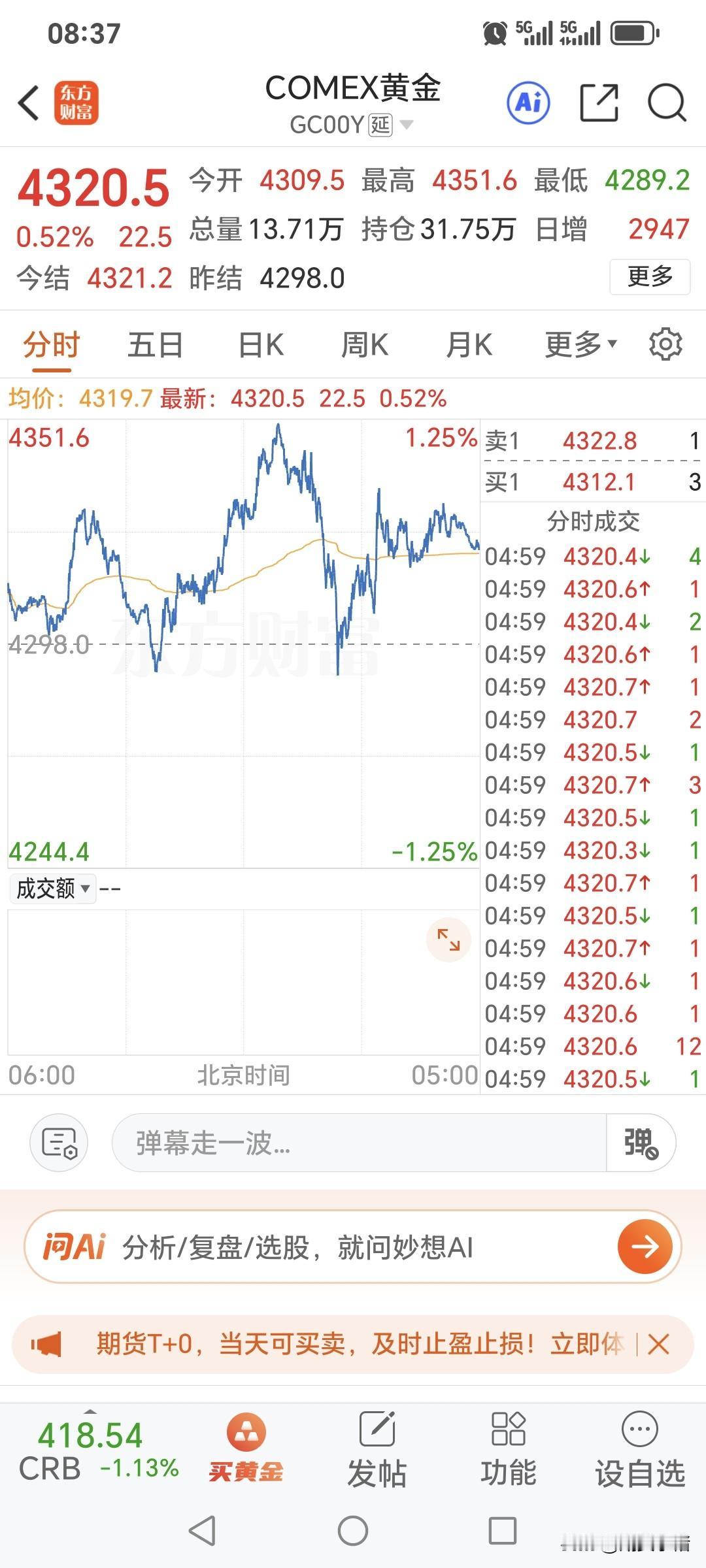 周五国际金价小幅走强上涨。昨日开盘4309.5美元，盘中最高4351.6美
