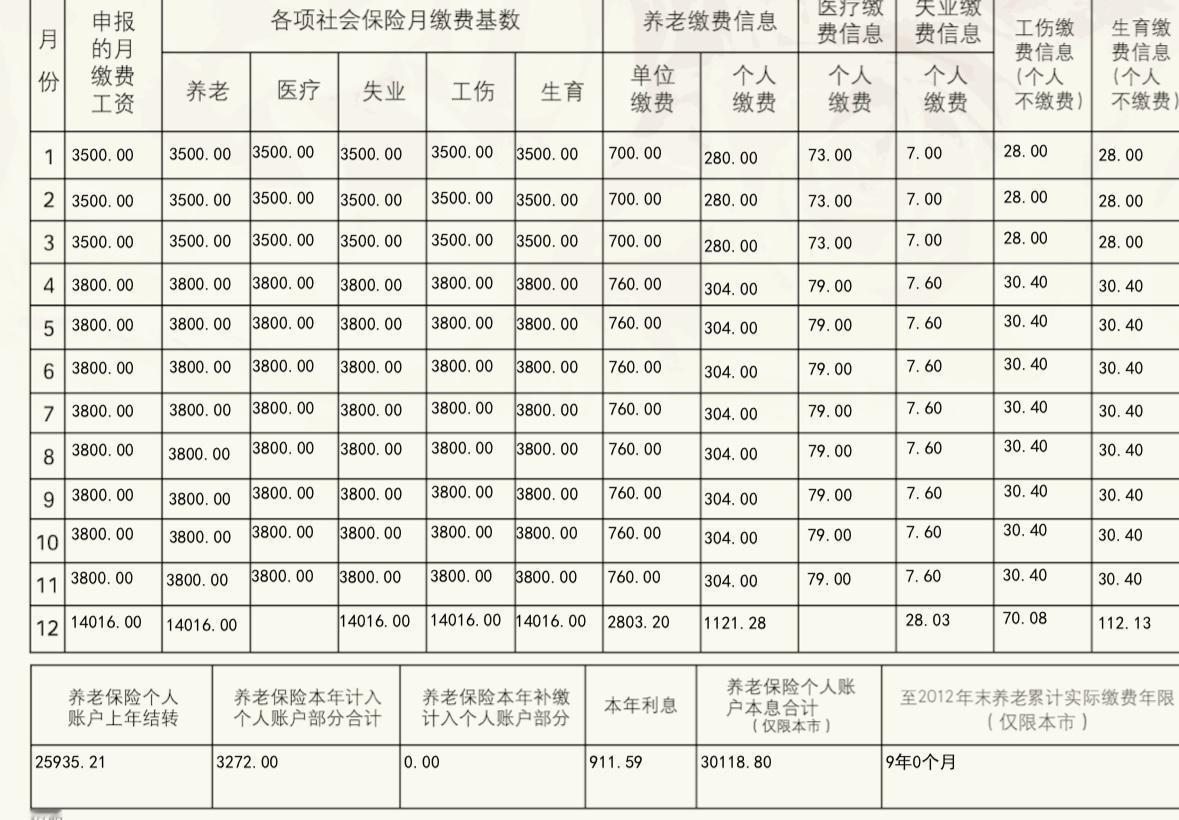 你的社保个人账号有多少钱？我交的前9年社保，个人账号累计30118万元。