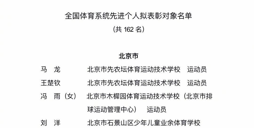 祝贺北京队马龙与王楚钦，祝贺河北队孙颖莎，祝贺黑龙江队王曼昱，祝贺上海队樊振东，
