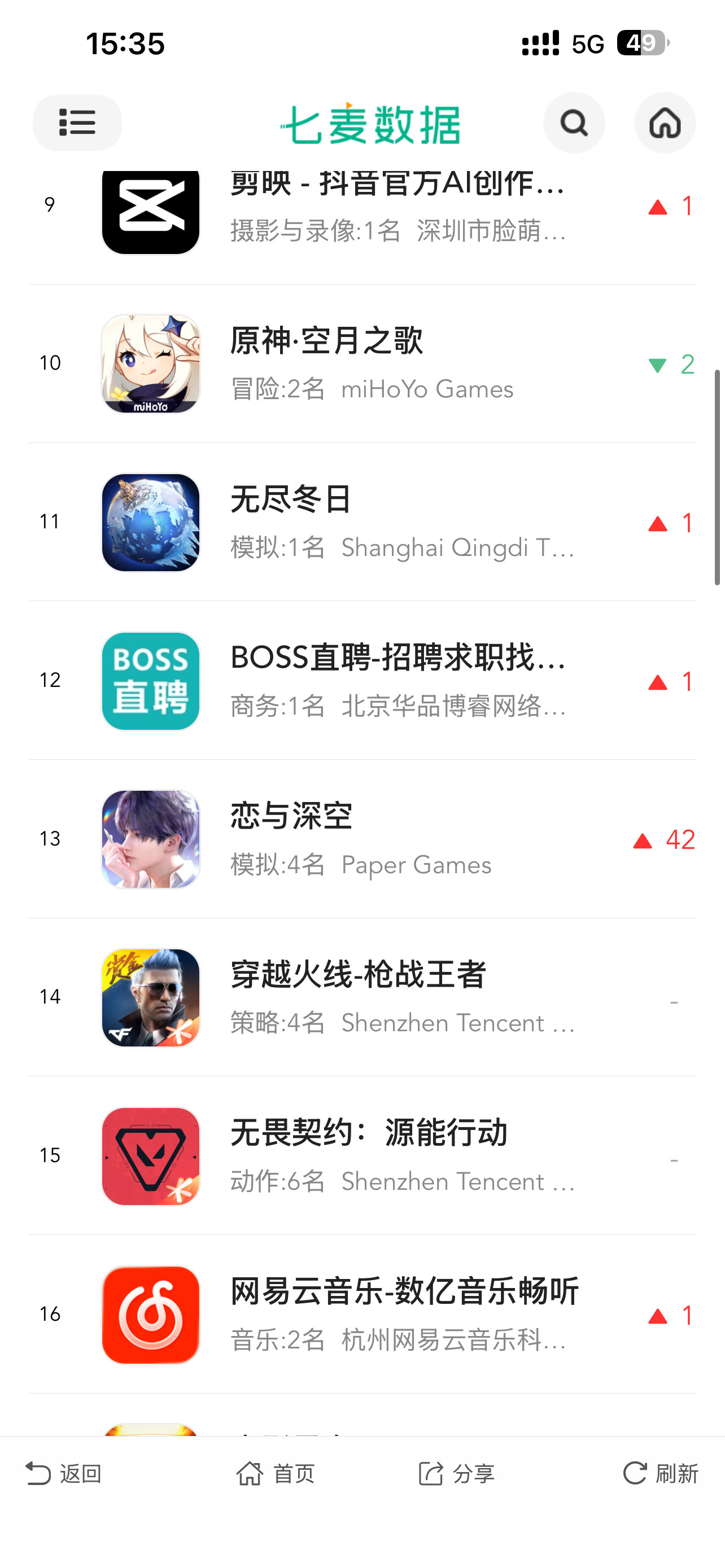 秦彻稳稳的幸福🥰给彻帝全世界不解释🫶