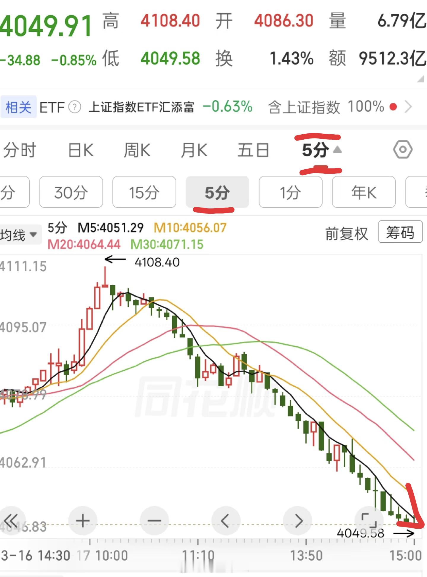 a股亏损充满希望，盈利感到害怕90%人这样干。亏损时充满希望，希望快点回本然后