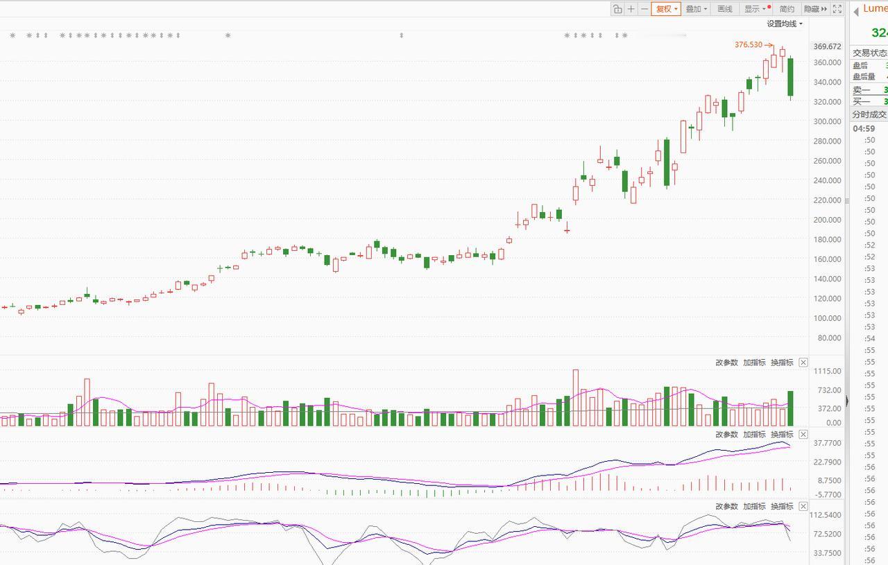 下一阶段特斯拉将成为A股赚钱的一个重要方向！隔夜美股人工智能产业链大跌。博通业