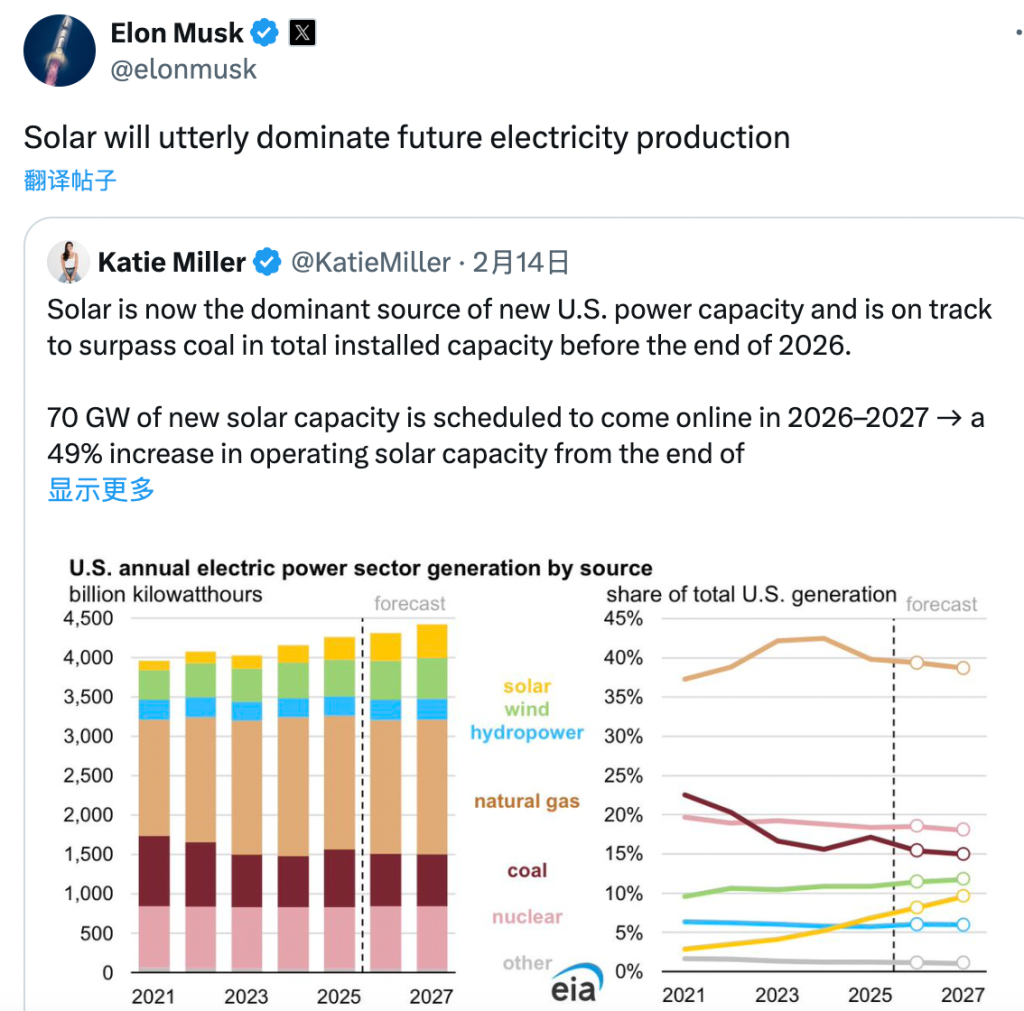 马斯克喊出“太阳能将全面主导未来电力体系”, 加速自建光伏产能