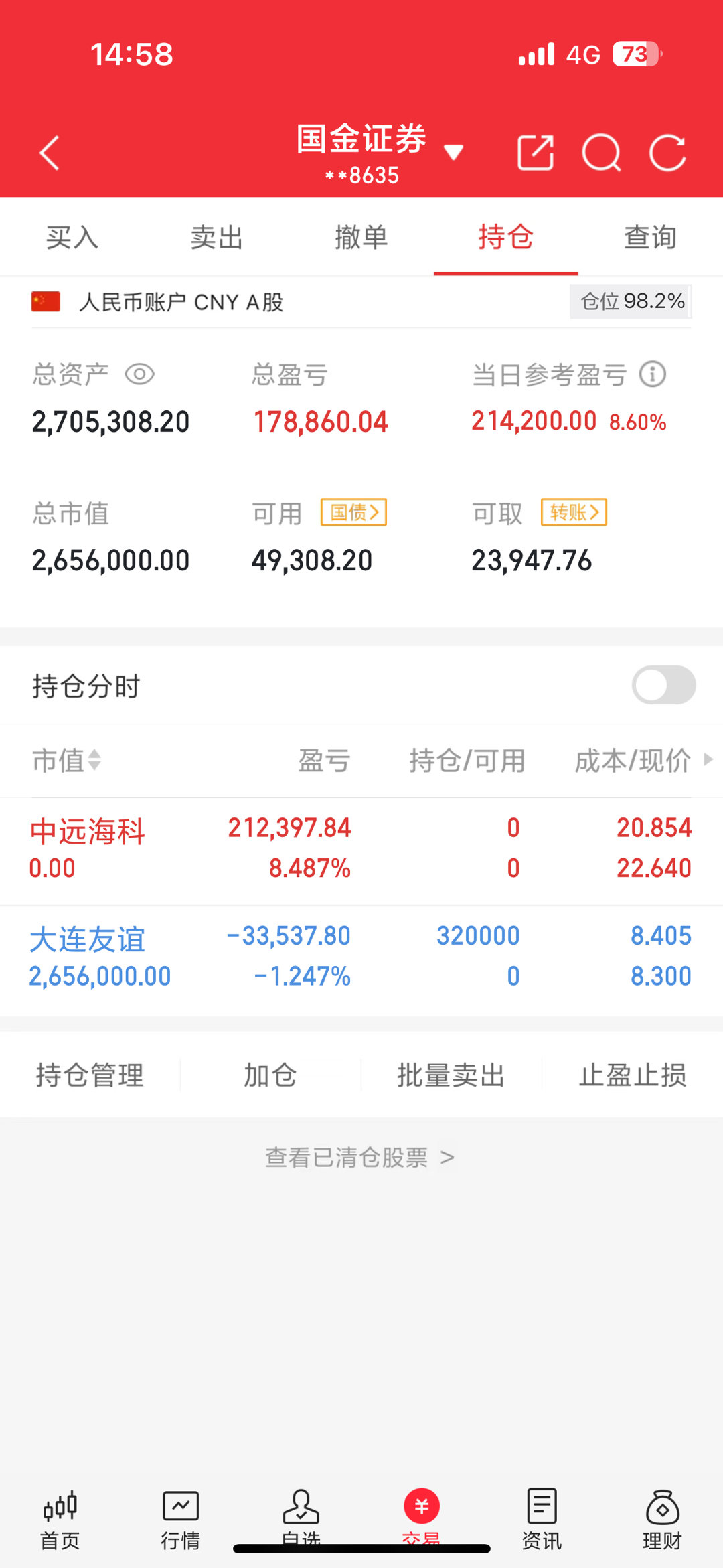 200w本金翻5倍之旅（第16天）收盘了，今天把中远海控卖出，买进大连友谊，尾盘