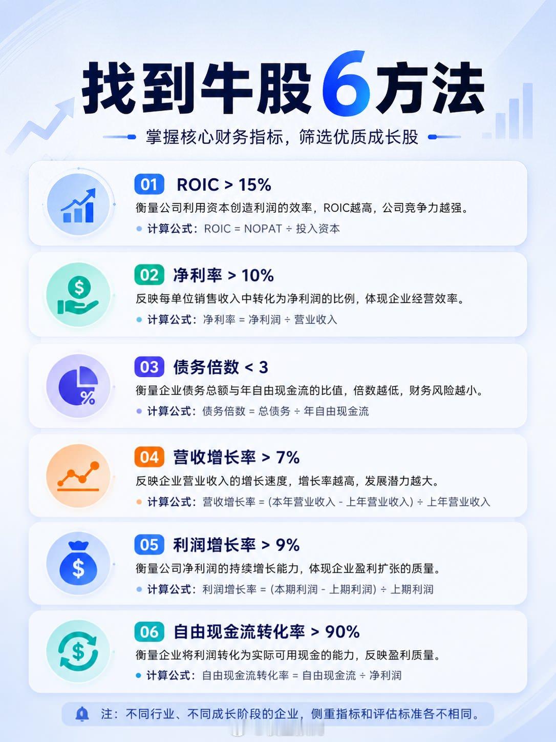找到牛股的6种方法