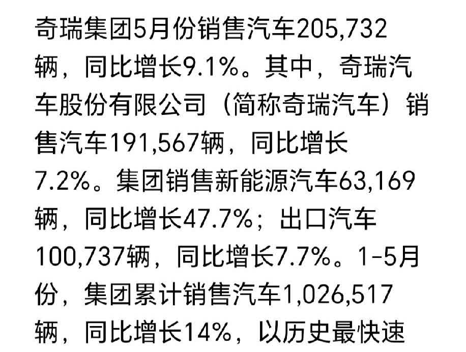 奇瑞集团5月份销量来了。一共20.5万。同比增长9.1％有点降速。出口1