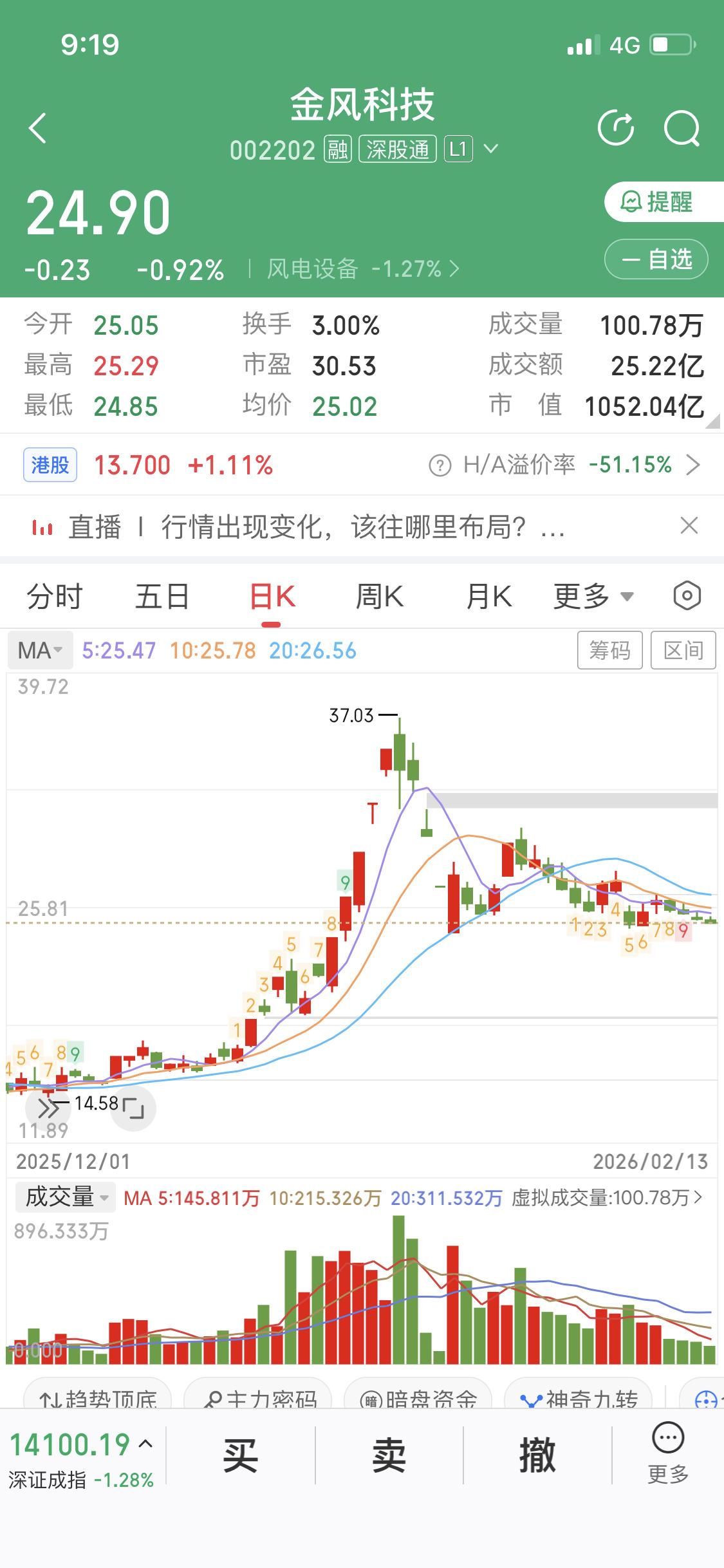 金风科技参股蓝箭航天这事儿挺值得说道。蓝箭股份据说3到4月份要上市，这对金风科技