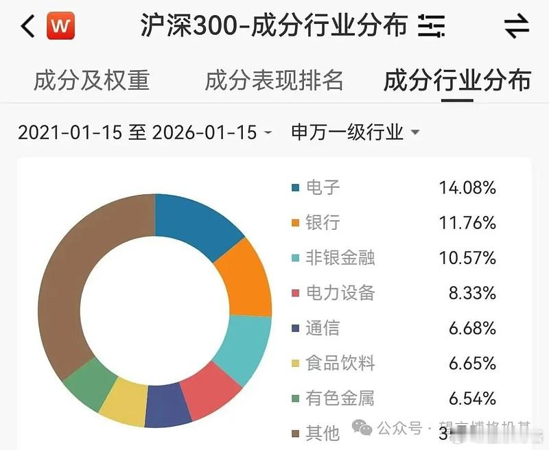 谁来接盘沪深300ETF？首先说，沪深300ETF已经被天量连续净卖出两天了。昨