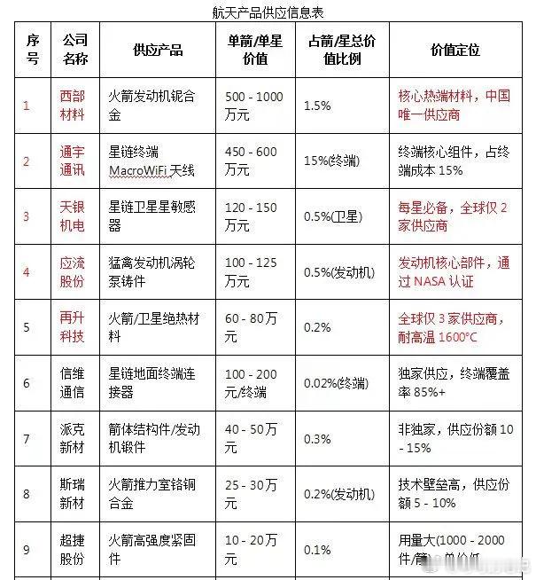 航天“发电机”（航天发展航天电子航天机电）股票