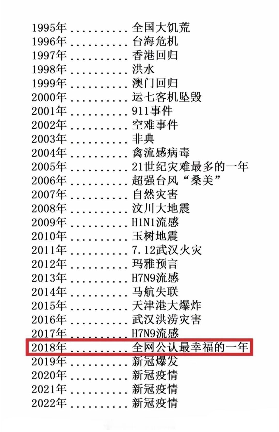 新冠竟然已经这么多年了​