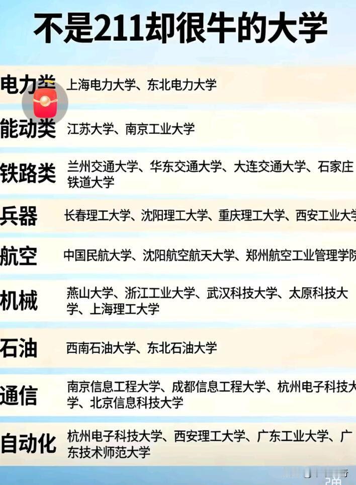 考研择校别只盯着211，很多“双非”大学实力超牛！广东工业大学，2026软科排