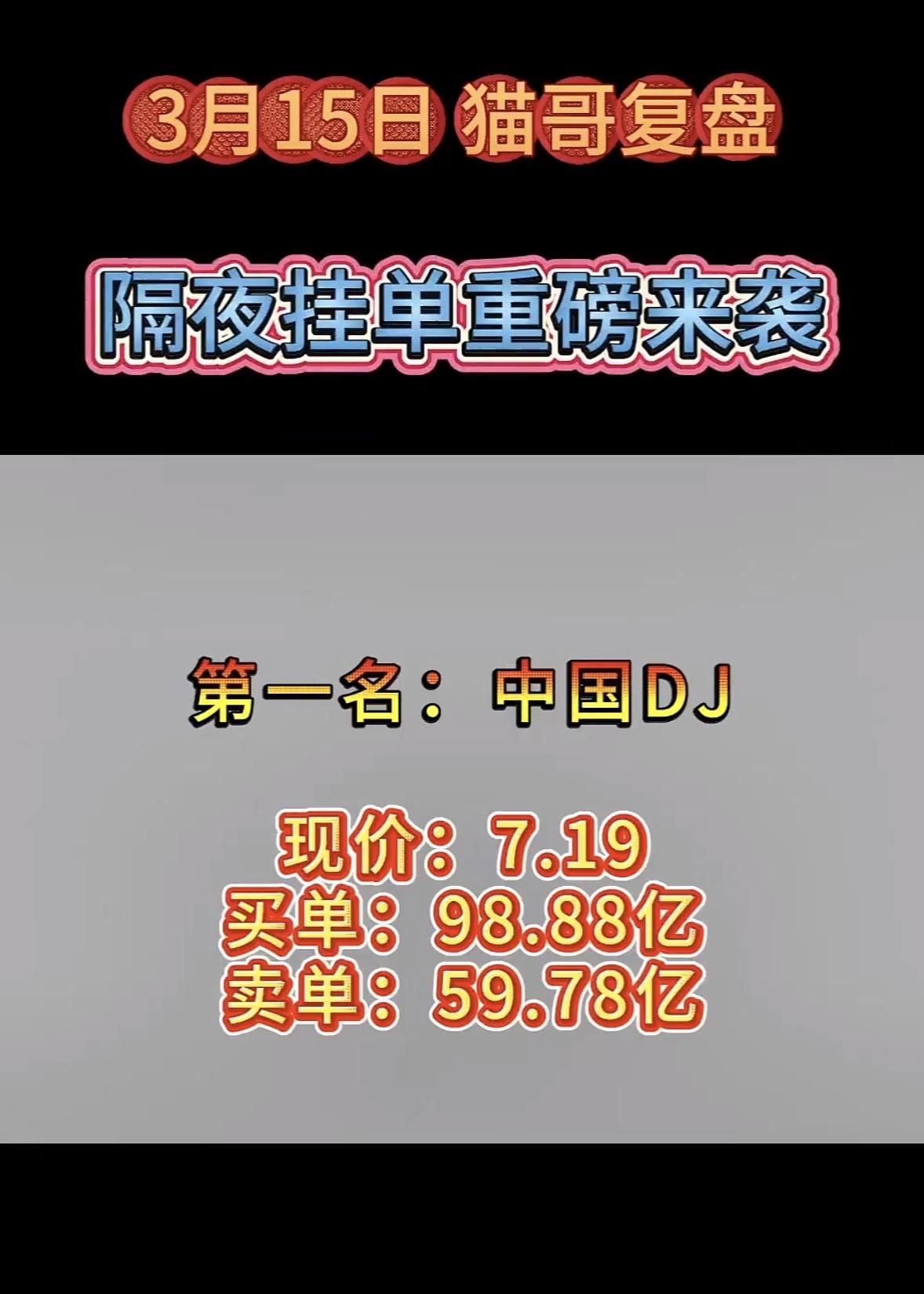 3月16日暗盘隔夜挂单排行榜揭晓。金正大这股价3.22，买卖金额差距有点大啊