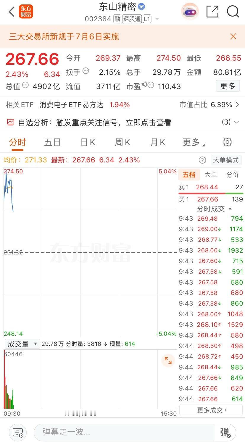 兄弟姐妹们东山精密，上车、上车、上车。重要的事说三遍