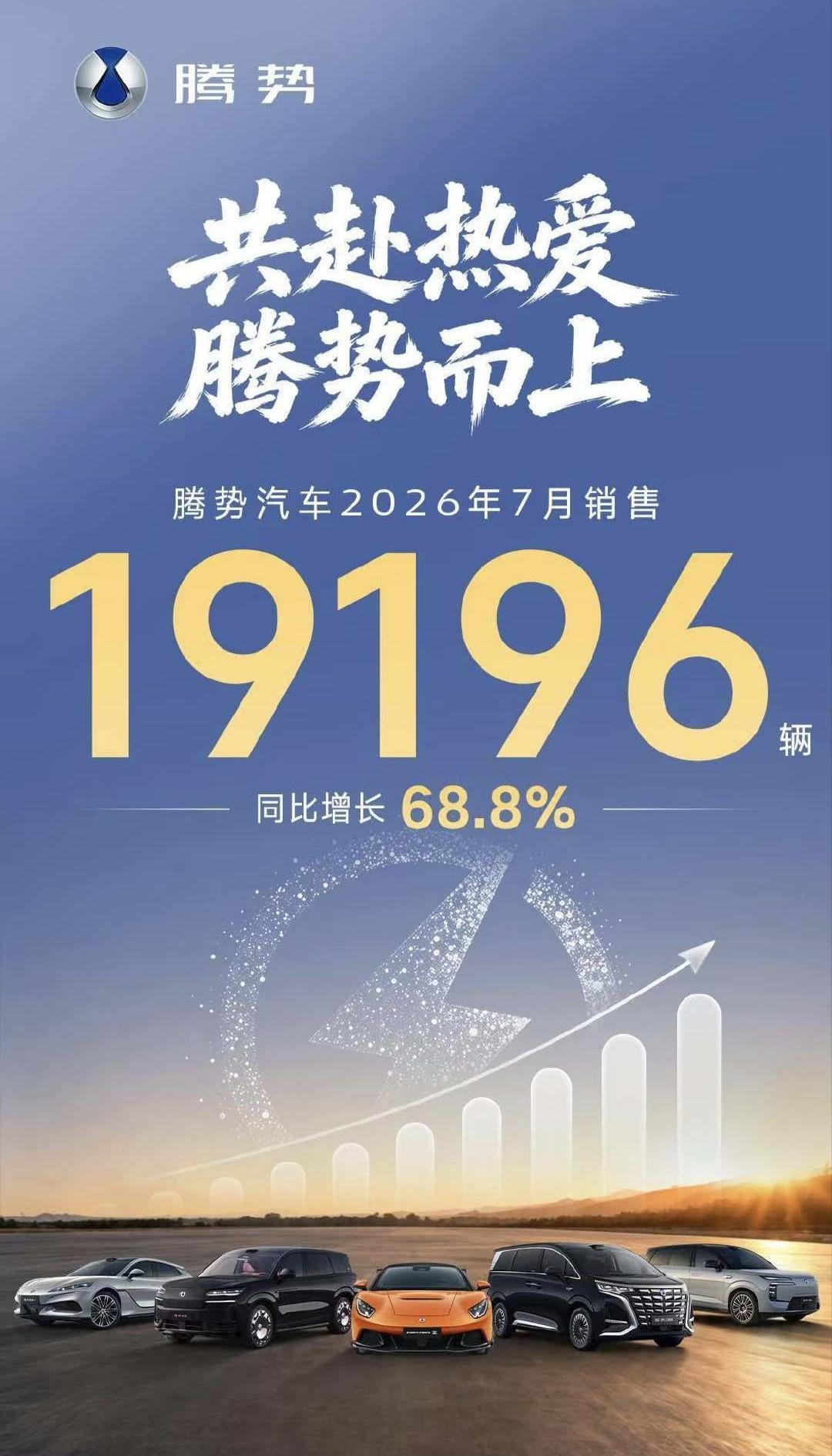 淡季卖近2万台！腾势这波算是把高端路子走明白了腾势7月卖了19196辆，说