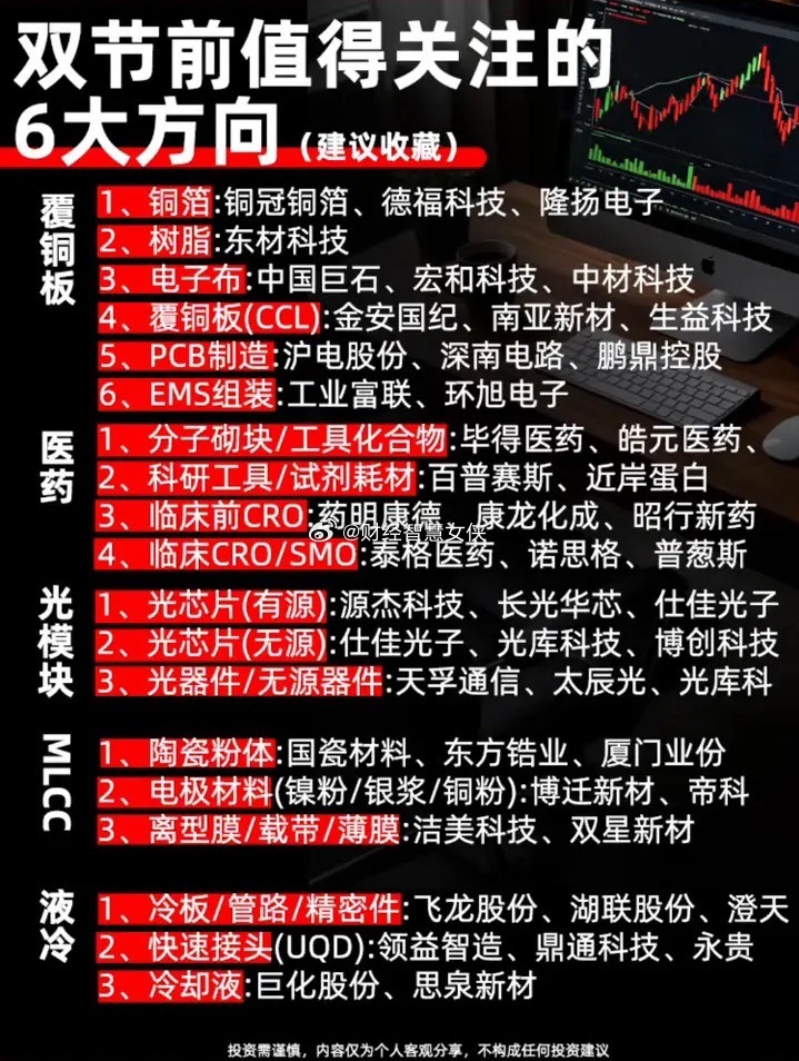 双节前值得关注的。建议收藏·1、铜箔：铜冠铜箔、德福科技、隆扬电子。·2、电子布