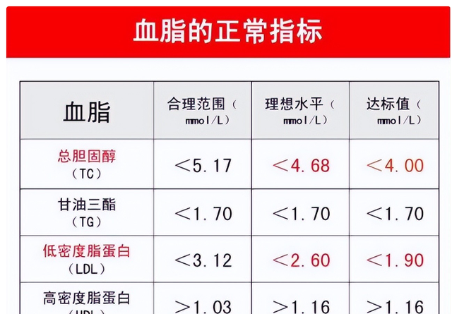 血脂升高, 腿先知! 若双腿频繁出现3种异常, 说明你的血脂偏高了