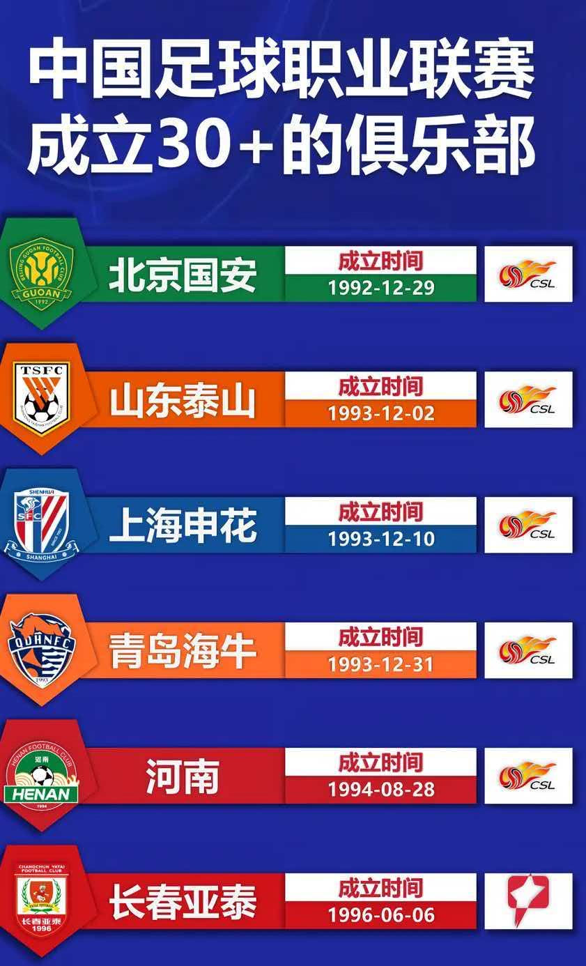 中国足球职业联赛俱乐部成立超30年的还有几家？盘点一下！1，北京国安（北京足球队），成立时间1992