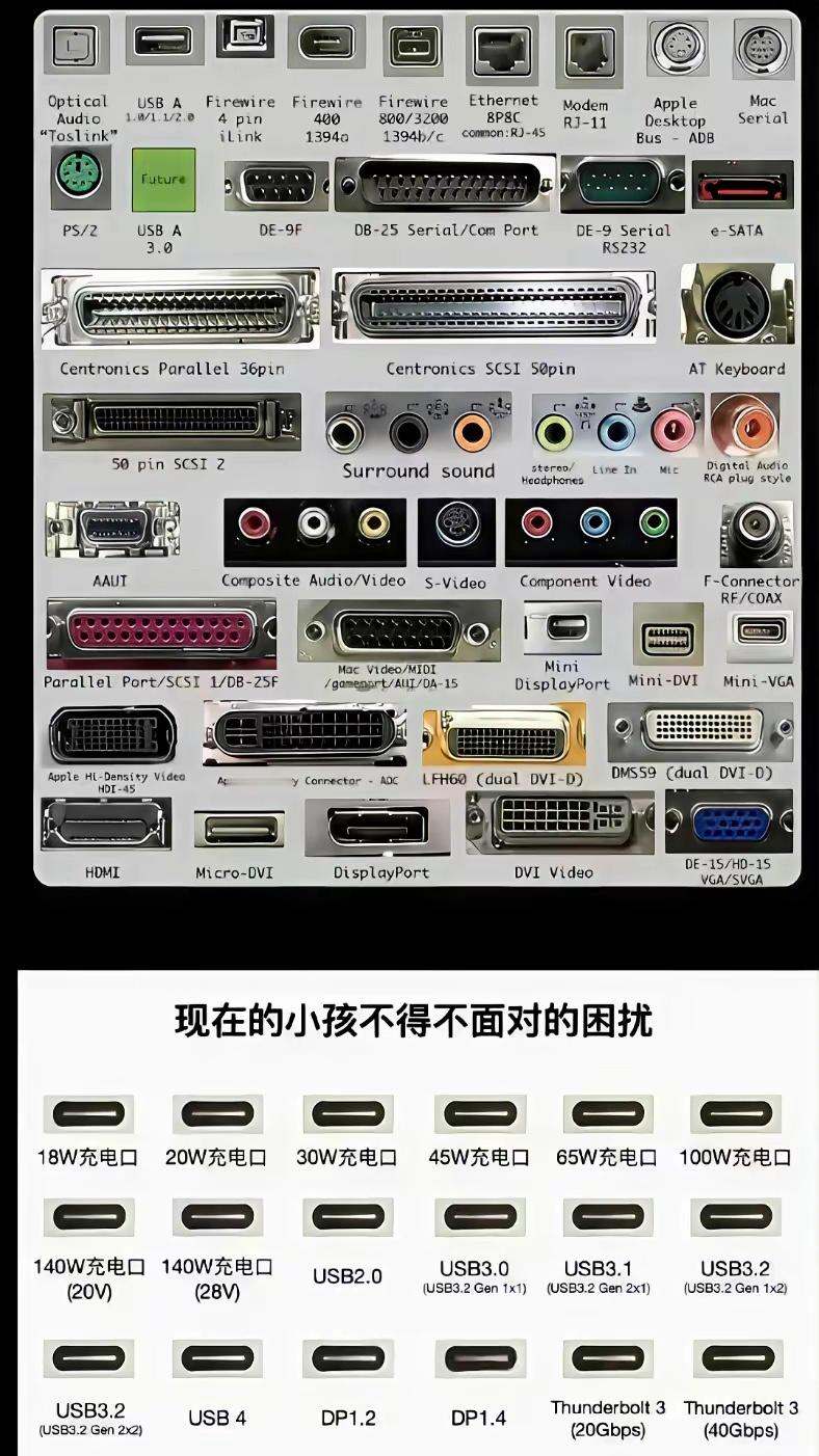 说句实话，把各种接口统一，也算是造福人类了。