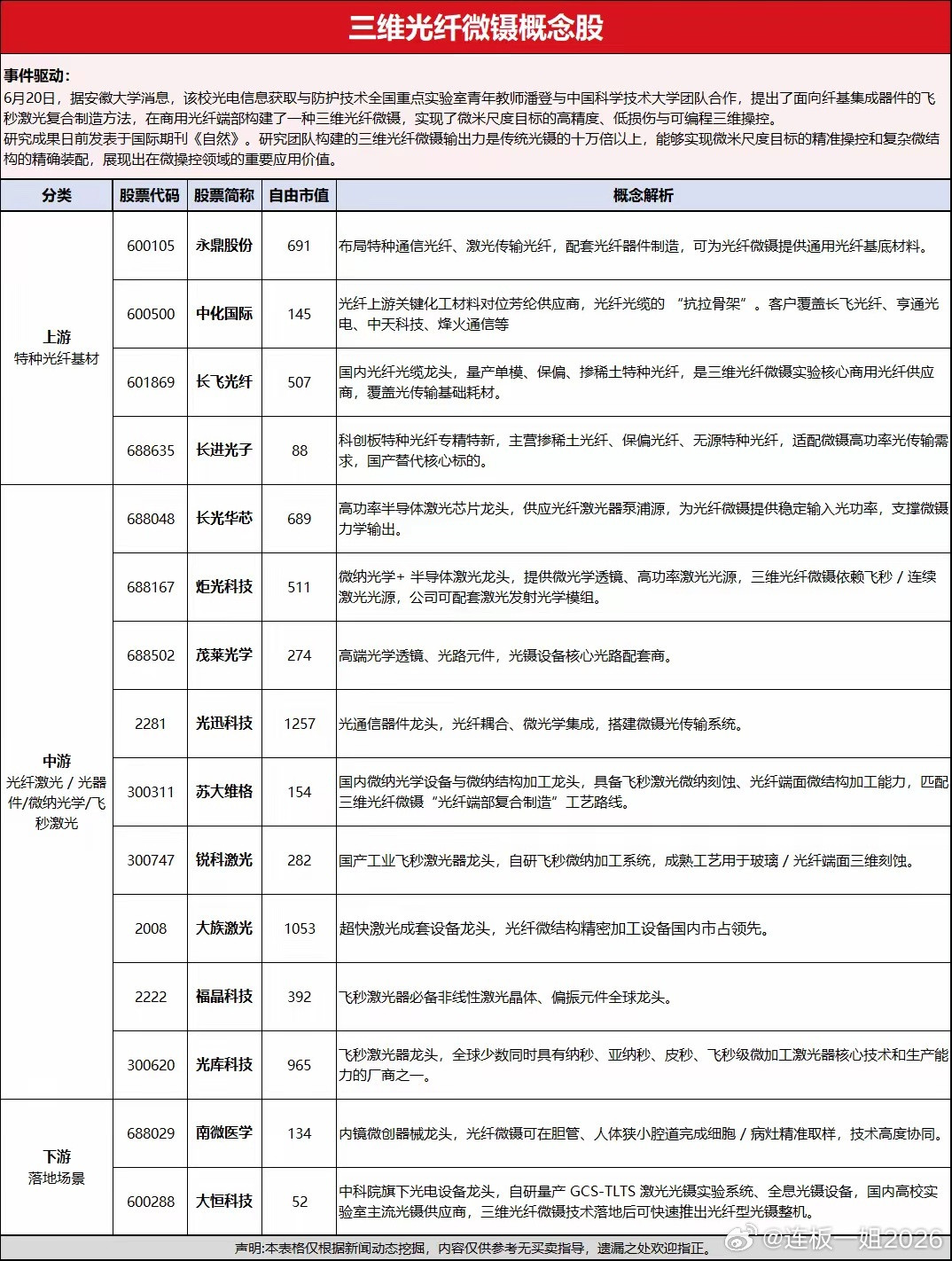 三维光纤微镊概念股