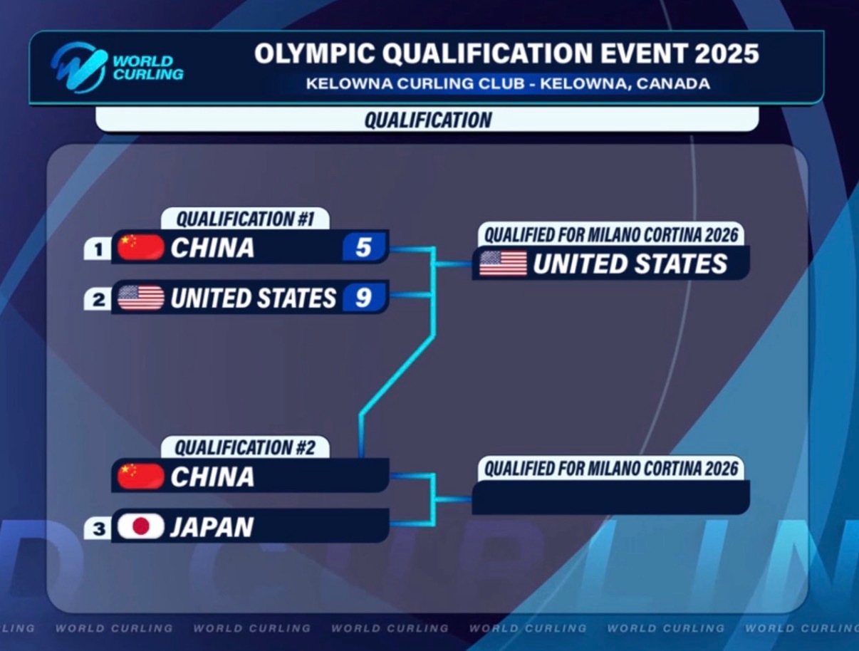 米兰冬奥会冰壶落选赛北京时间明早7点，中国队将与日本队争夺最后一个直通冬奥会的