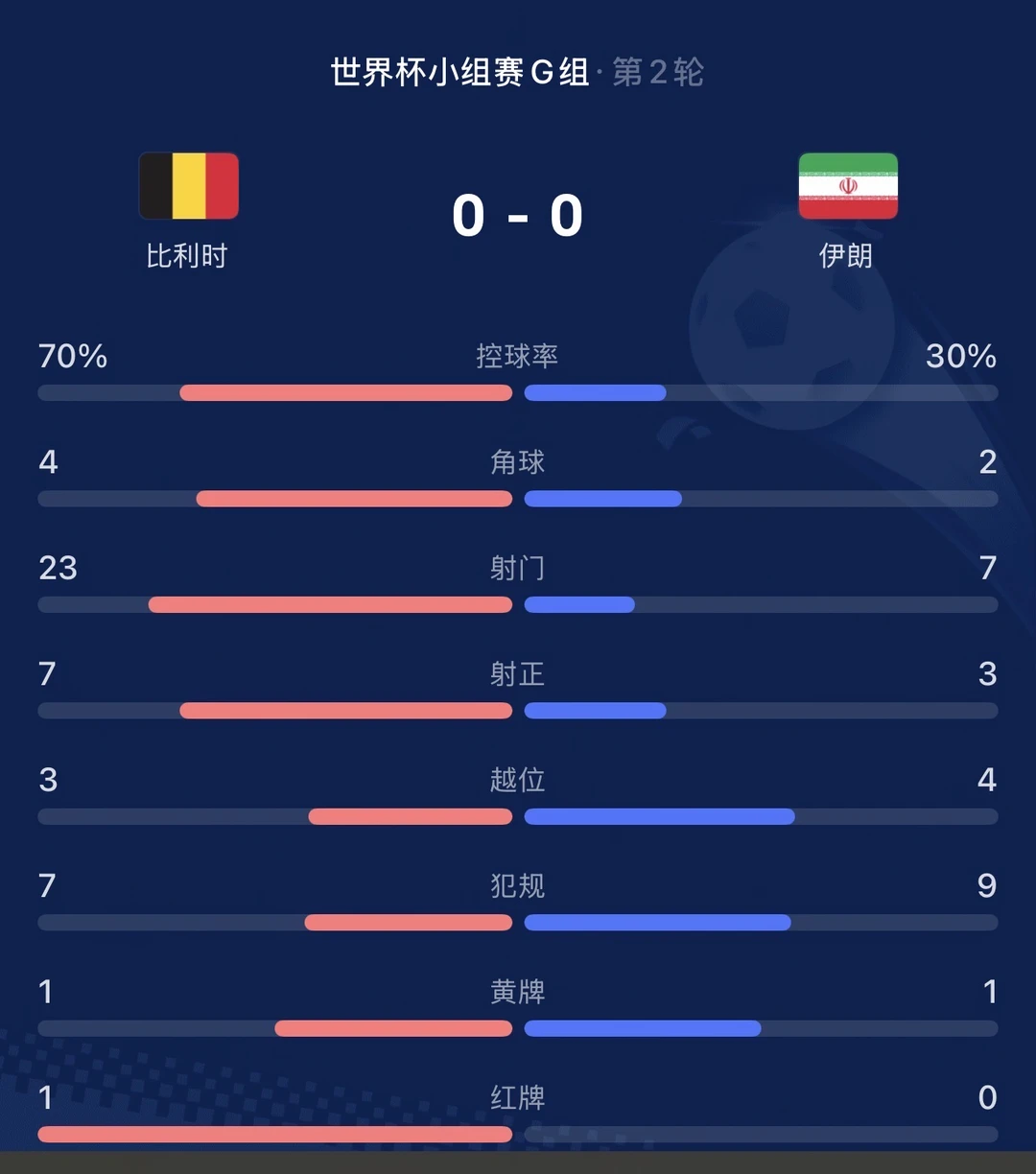 伊朗队🇮🇷太值得尊重了