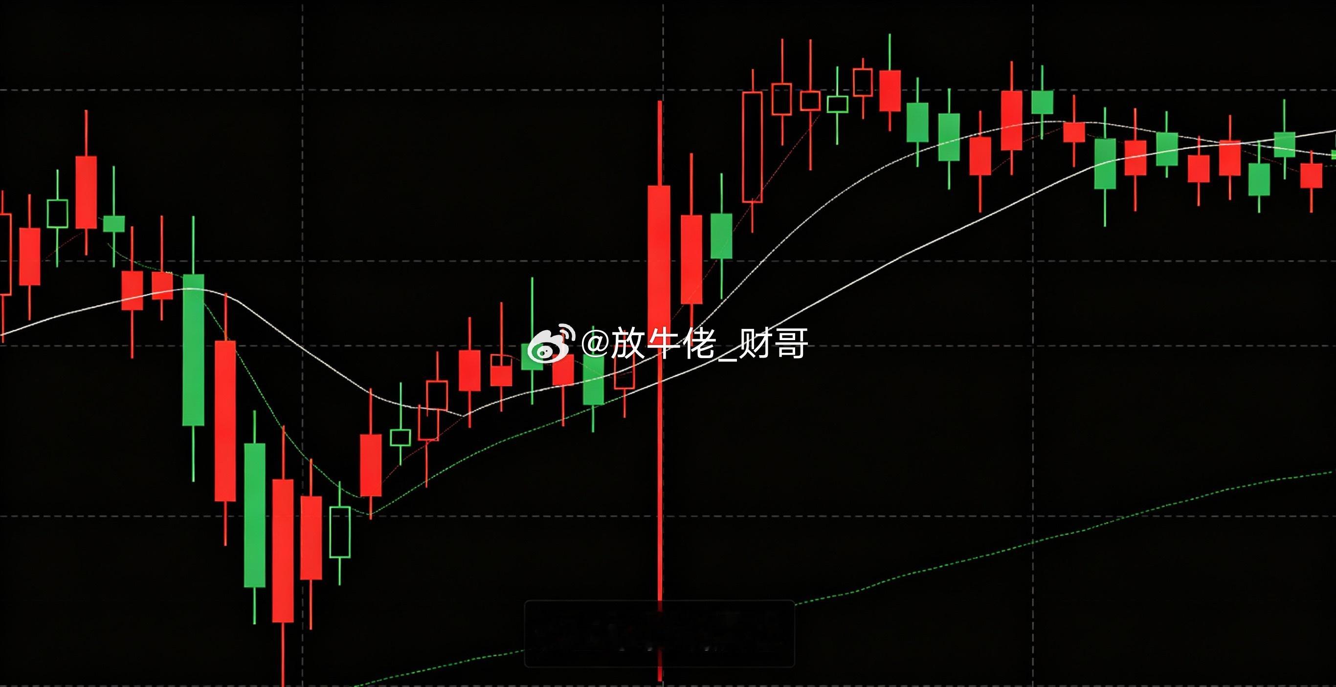 主力控盘的常见操作：财经﻿股票a股1、底部横盘+放量突破：长期缩量横盘，突然放