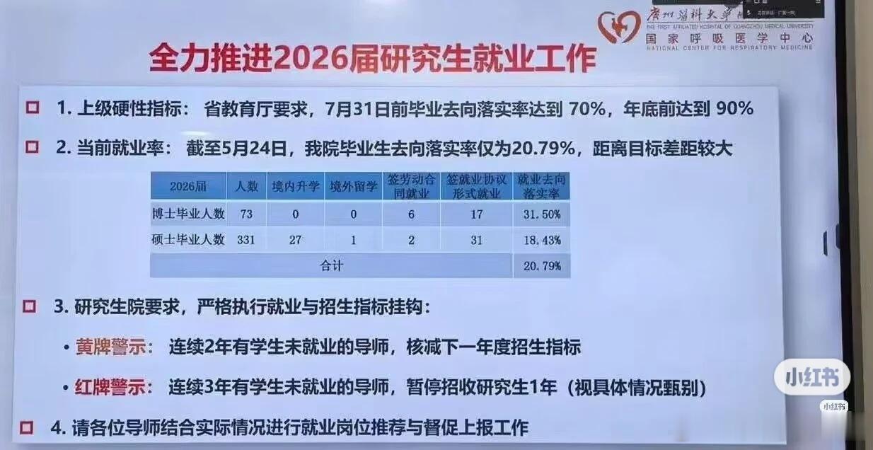 小红书上看来的。我觉得，这个学校挺负责的，有学生不就业，就停止招生。这个医学硕