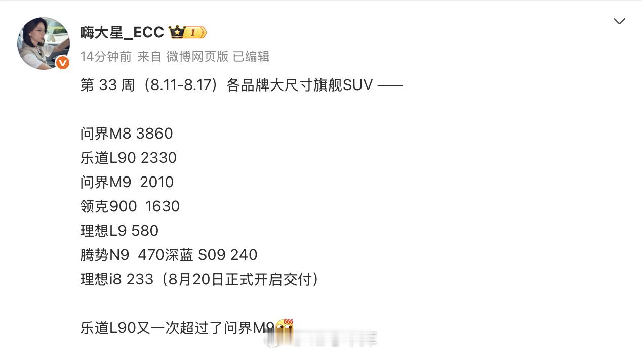 上周各大尺寸旗舰SUV：问界M83,860辆，乐道L902,330