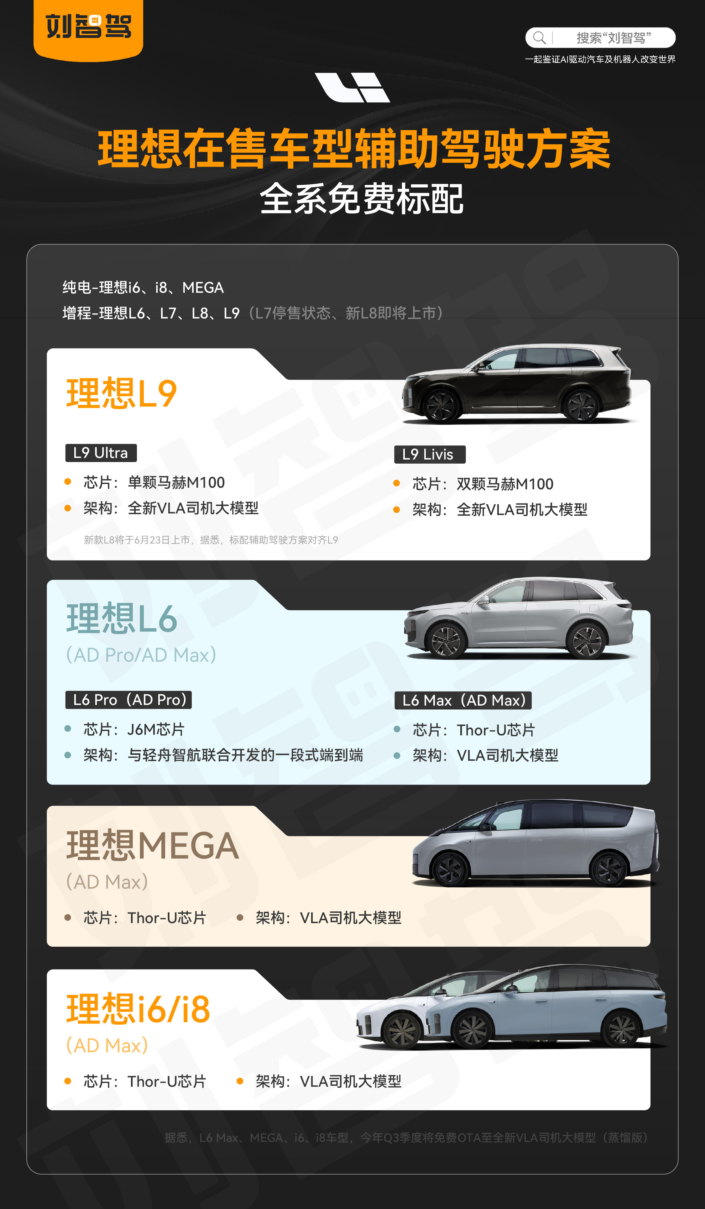 买车看智驾，就看刘智驾今天我们看：理想👇新款L9使用理想最新自研方案，据悉即将