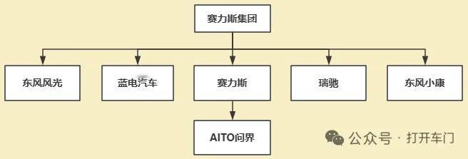 把谭旭光（原中国重汽/潍柴董事长）调入东风当外部董事，核心是国资委主导、为东风补
