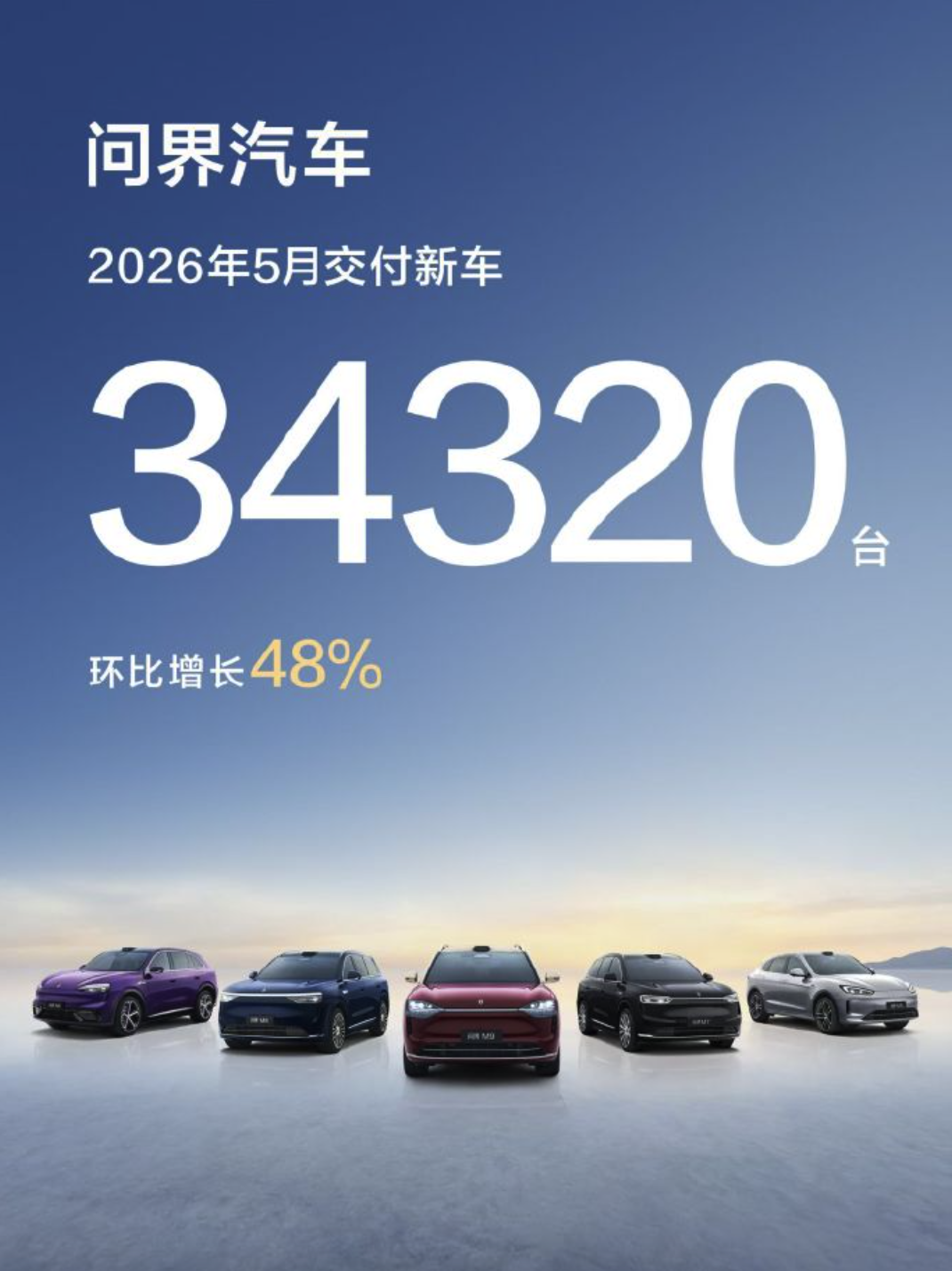 问界5月销量34320辆，M6超2万辆