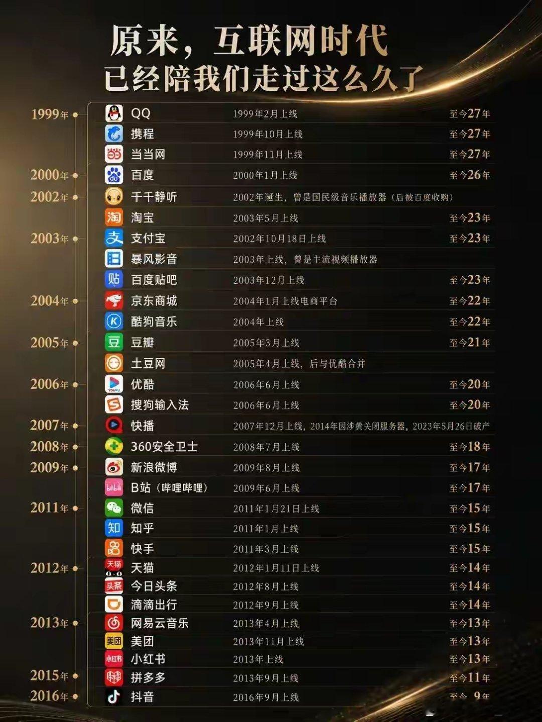 互联网发展，快要三十个年头了。2004年大学毕业的时候，主流还是拨号上网，下载一