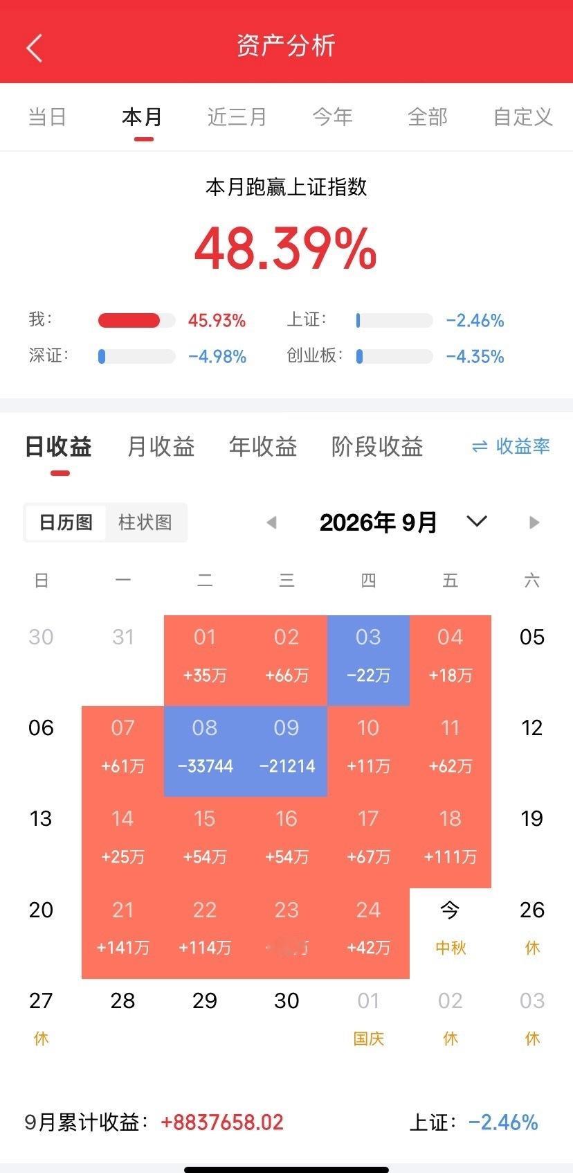 假期各家券商的四季度策略密集出来了，中信、银河、申万、浙商、华泰都交了卷。挑几个有意思的点说说。先摆