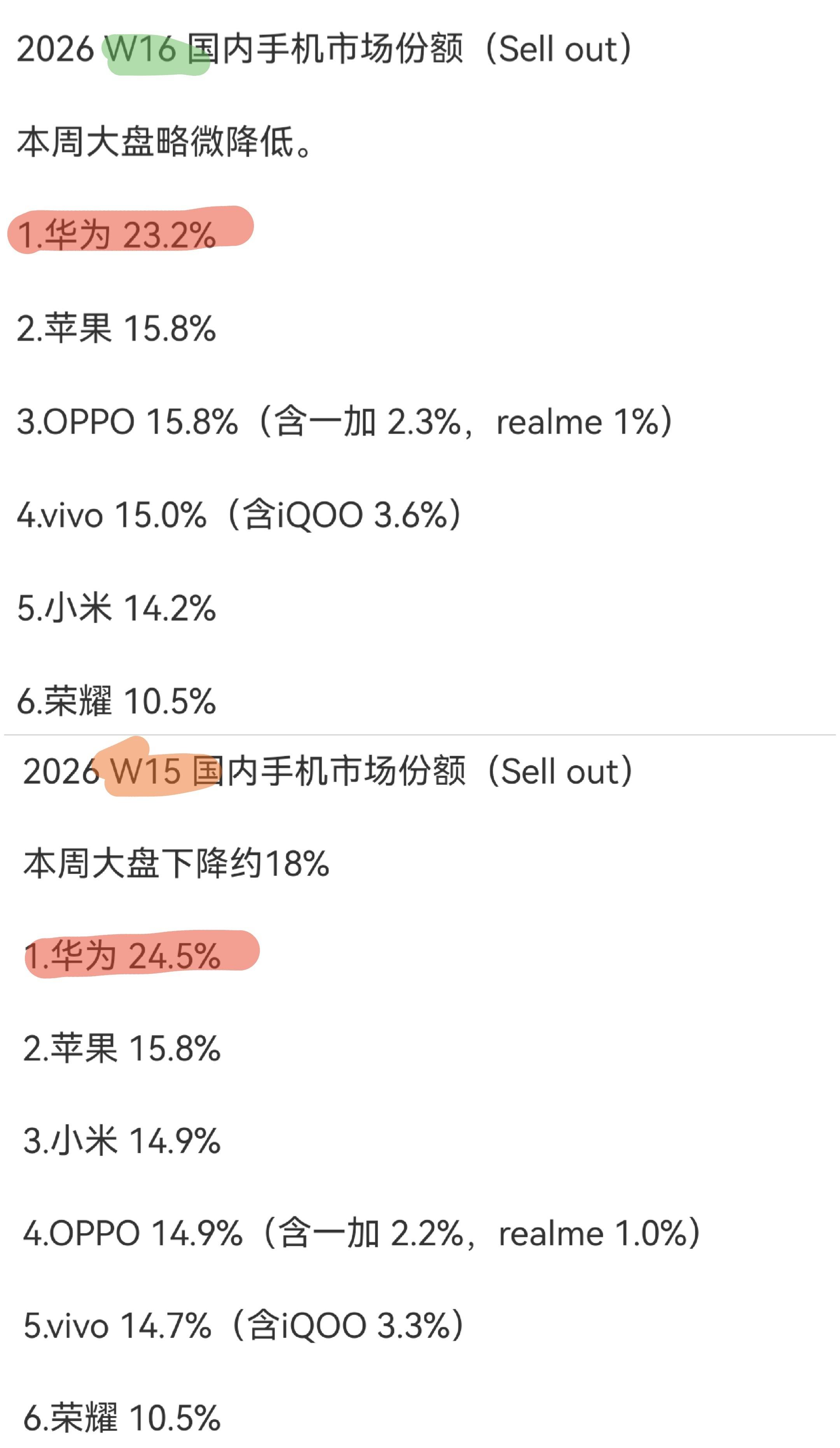 华为连续保持国内手机市场份额第一？难怪黑子那么急，不急才怪。
