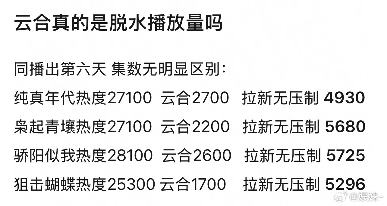 云合到底怎么给的腾讯2700028000不同剧差不多优酷不同剧系数又不同凭