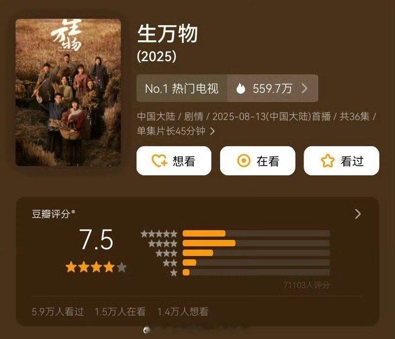 杨幂、欧豪主演的生万物豆瓣开分7.5，7w➕在看。开播时因为质量好一炮而红，随