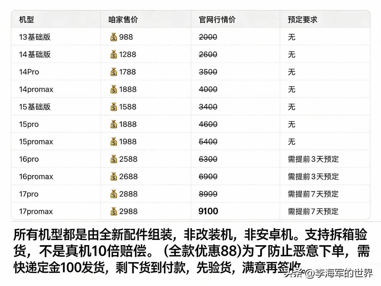 网上看到的，苹果17pormaX全新部件组装售价只有官方的1/3，支持货到验货后