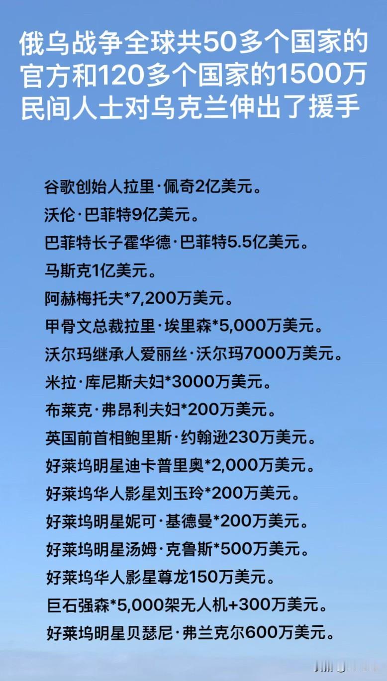 震惊！全球民间援乌数据曝光。据统计，俄乌战争至今，除国家官方之外，仅个人出面向乌