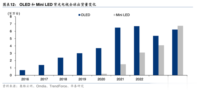 改变全球彩电格局? TCL正式发布第四代液晶电视Q10L系列