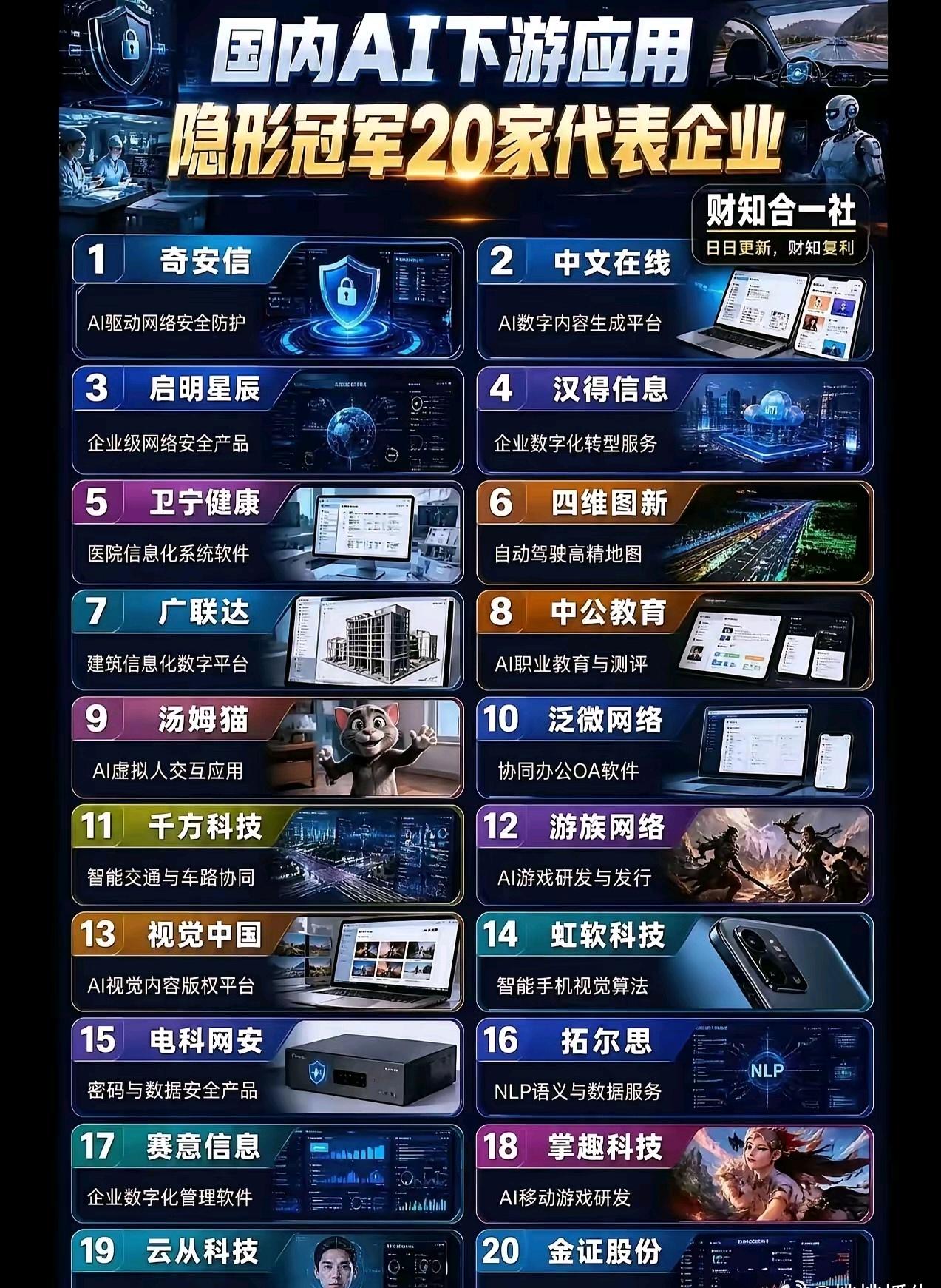 AI落地时代！20家下游应用隐形冠军，藏在各行各业提到AI产业，大多数人的目光